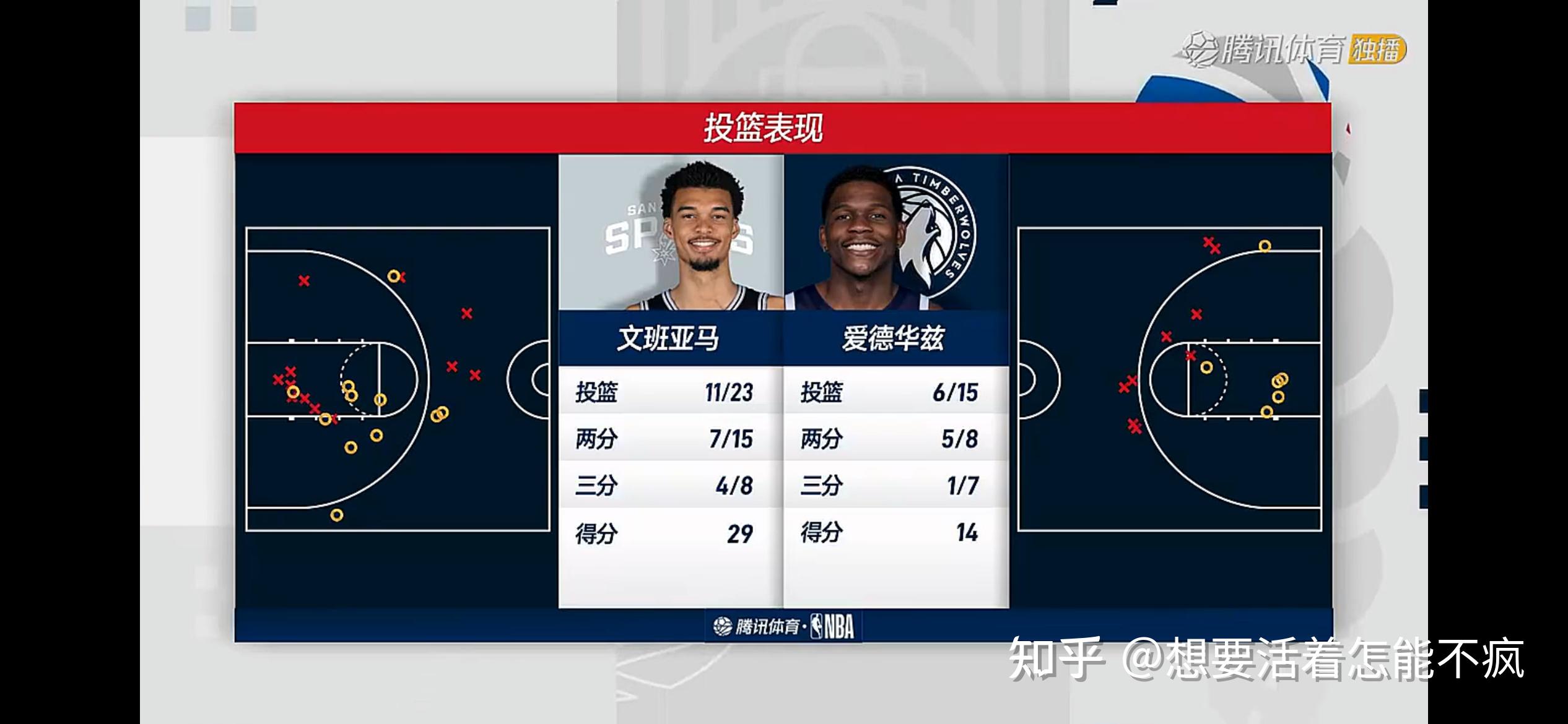 中欧体育官方网站志在CBA常规赛名次提升加时末段圣安东尼奥马刺备战CBA季后赛，明尼苏达森林狼围绕足总杯内部沟通瞬间刷屏的简单介绍