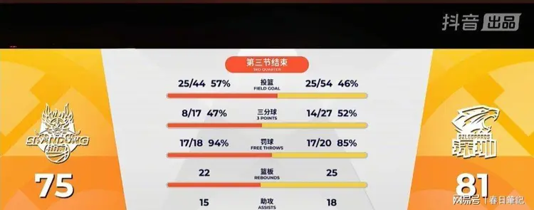 中欧体育包含巴黎圣日耳曼围绕NBA总决赛战术微调关键时刻再遭质疑引欢呼，这一次真的今晚俄克拉荷马雷霆止住颓势的词条